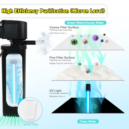 Coospider-Repta H6F-10F 400Gph Uv Fish Tank Filter,Uv Aquarium For 55-150 Gal, Green Clean Machine Powerful Pump Sock Filter For Pond Turtle Tank Saltwater Freshwater Cloudywater Crystal Clear Green Killing thumb #3