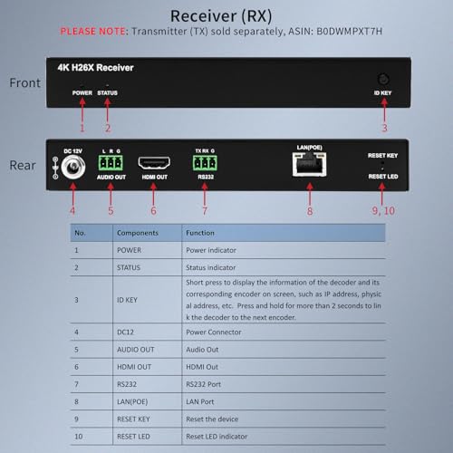Image of 4K HDMI Over IP Matrix Extender Receiver for One to Many & Many to Many Video Matrix Setup, Up to 120m Over Network Switch, APP Control, Video Wall, Seamless Switching, PoE, RS232, Audio, Decoder