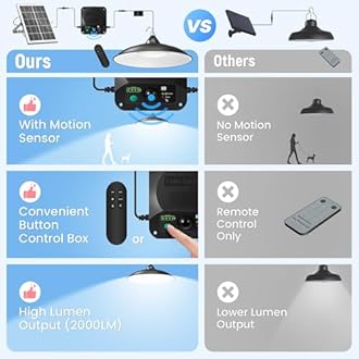 APILAB Solar Shed Light Indoor Outdoor, 2Pack 2000LM Motion Sensor Pendant Light, Daytime Available Solar Indoor Lights with 4 Lighting Modes Remote Control for Barn, Patio, Gazebo, Shop, Garage
