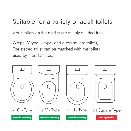 Image of Novo Baby Portable Baby Unisex Potty Training Toilet Seat with Non-Slip Base, Splash Guard, and Storage Hook - Ideal for 0-6 Year Child, Fits Round & Oval Toilets, Toddler Travel-Friendly New born