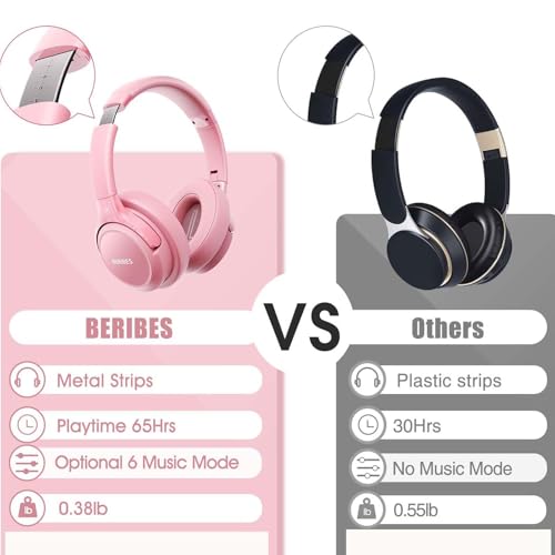 BERIBES Bluetooth Headphones Over-Ear with Hybrid Active Noise Cancelling 65h Playtime Hours Over Ear Headphones with Microphone, Hi-Res Audio, Deep Bass, Quick Charge for Travel (Pink)