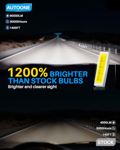 Image of AUTOONE H7 Bulbs, 60000LM 6500K White Super Bright, Real Mini 1:1 Size