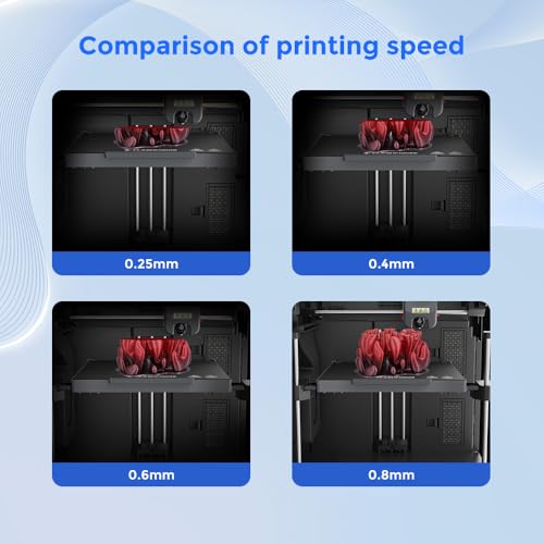 Image of FLASHFORGE Adventurer 5M Series 3D Printer Nozzle Assembly, 3S Quick-Detachable Nozzle,Max 280℃ High Temperature & High Flow 32mm /s Nozzle for Adventurer 5M /5M Pro 3D Printers(0.4mm)