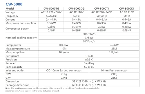 S&A CW-5000 TG water chiller compact industrial design