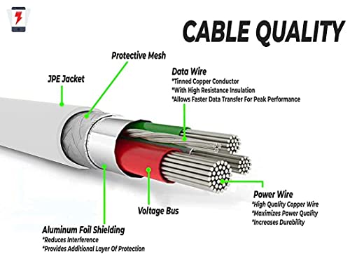 Image of Fast Charger for All Vivo Mobile Y21L Y51L V7 Y6 VIVO V11 PRO V11 PRO Vivo V5, Vivo V3, V7, V7+, V9, V9 Youth, Y69, V5, V1, V1 max V3 max, V5s, Y53, Y21, V3, Y15, Vivo Y31L, V15 Pro, V7 Plus, Y81, Y93, Z1 Pro, S1, U10, V15 Pro, Y15 2019, V15, Y17, Y12, Y90, V11 Pro, Y91, Y91i, V9, Y91, Y95 vivo S1 v7 v15 v9 v11 v5 v5s v3 V15-in y15 y17 y pro U10 U20 Quick Wall Travel Battery Android Smartphone Charger with 1 Mtr. Micro USB Data Charging Cable (2.4 Amp) { bArrett Original Charger }