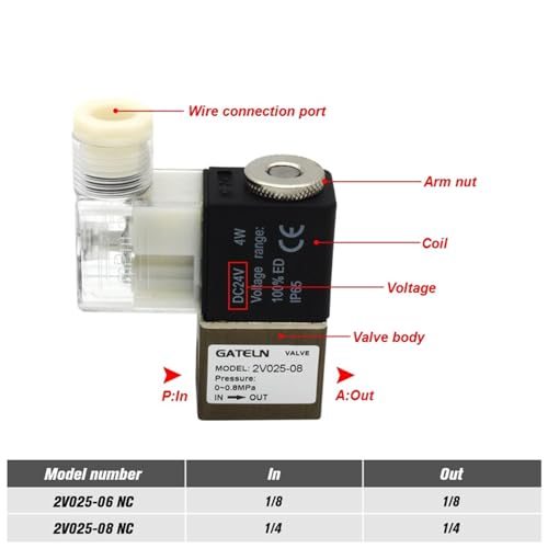Vanne de régulation pneumatique normalement fermée 2V025-08 1/4 BSPT pour air et eau