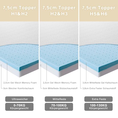 BedStory Topper 180x200cm, 7,5cm Zwei Härtegrade H5&H6 Gel Topper hart mit Abnehmbarem und Waschbarem Bezug, Atmungsaktiver und Bequemer Matratzentopper für Boxspringbett Unbequeme Betten Schlafsofa