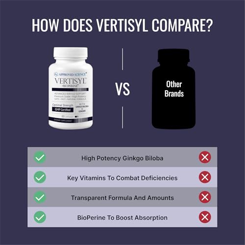 Approved Science VertiSyl Vertigo Supplement