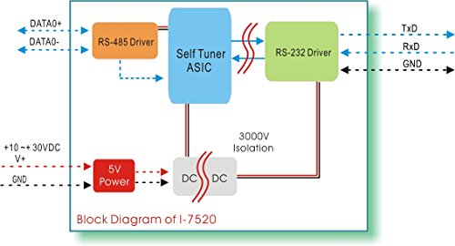 Icp Das Usa Icp-I-7520 Isolated Rs-232 To Rs-485 Serial Converter With Din Rail Mount. #TOP3
