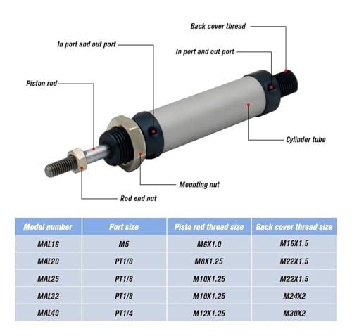 Vérin pneumatique MAL40 mini résistant pour espaces restreints