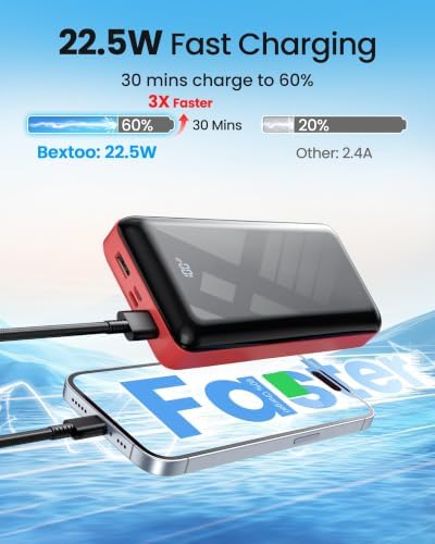 LOOPEAK Power Bank 50000mAh 22.5W Fast Charging Portable Charger, USB C Quick Charge with 3 Outputs&2 Inputs, LED Display, High Capacity External Cell Phone Battery Pack for iPhone, iPad, Android - 2