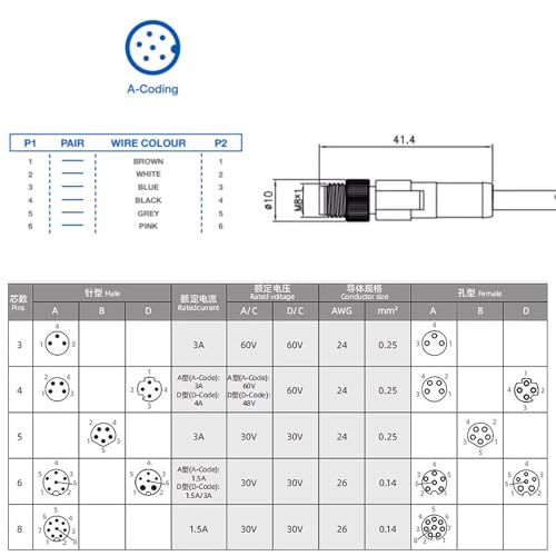Cable M8 evita interferencias en cámaras Basler Ace 2 y sensores de visión 3