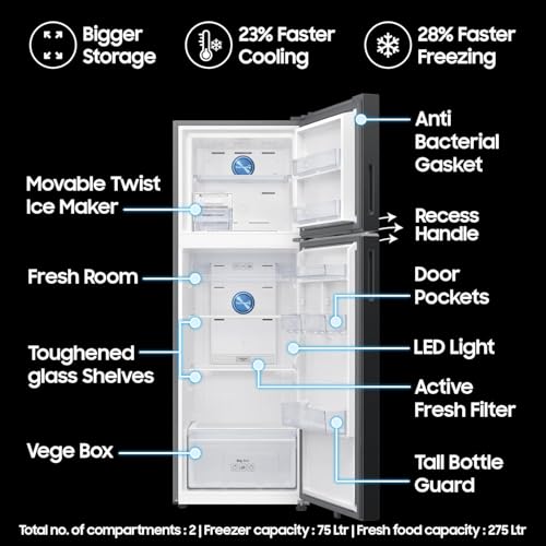 Product Variant View