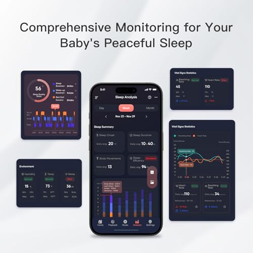 iBaby i20 Contactless Smart Baby Monitor: Track Live Breathing, Heart Rate, Sleep Pattern,1080P, Night Vision, 2-Way Audio, Cry & Safety Alerts, No Subscription, Open Wall Mount
