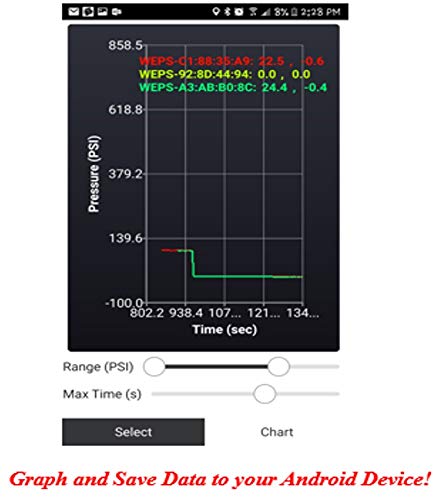 Wireless Pressure Sensor, 1/4”Npt, 100Psi #TOP3