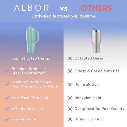 ALBOR Tumbler With Handle and Straw, Tumbler, Insulated Tumblers, Tumbler With Lid And Straw, Stainless Steel Tumblers, Tumblers With Lids And Straws, Tumbler With Handle (40 oz, Meadow Mint) - Thumbnail 6