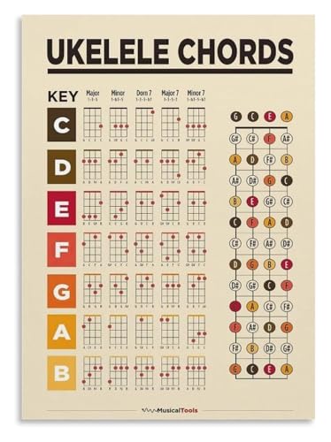 Educational Music Chart Metal Tin Sign Beginner Ukulele Chords Guide First Chords Reference For Learning Practice Room Wall Deco