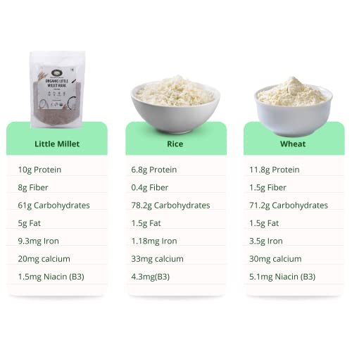 Image of Millet Amma CERTIFIED ORGANIC Little Millet Rava | 1kg (Pack of 1) | Stone Ground | Made with Unpolished Grains ( Kutki | Samai | Same | Samalu ) | Suitable for Multiple Millet Recipes | 100% Vegan & Gluten Free | Rice in Proteins