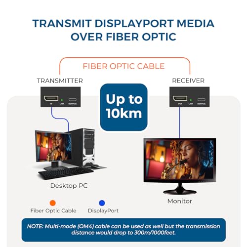 Image of OREI 4K DisplayPort Extender Over Fiber Optic Balun - UltraHD 4K @ 60Hz 4:4:4 DR, HDR10+, SFP+ - Up to 10 KM in Single Mode - 300M in Multi-Mode