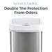 Ninestars NPT-15-1WH Automatic Touchless Motion Sensor Diaper Disposal Trash Can with lid, 4 gallon/15 L, White, Plastic