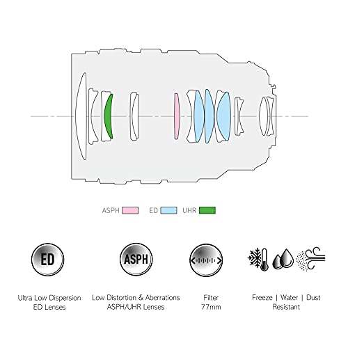 Panasonic Lumix H-X2550E Leica DG Objektiv, Zoomobjektiv 25-50mm (KB:50-100mm), F1.7, Staubschutz, Spritzwasserschutz, Kälteschutz Schwarz – Bild 5