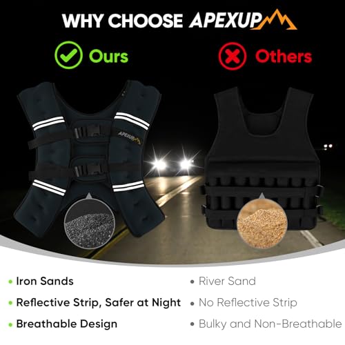 Image of APEXUP Weighted Vest Men Women, Weight Vest for Women Workout Equipment for Strength Training Running