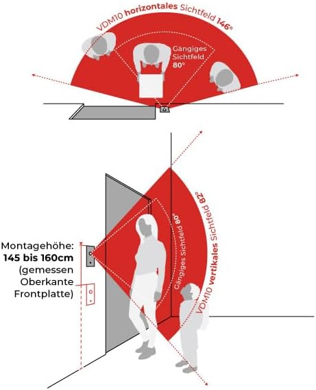 Diagram illustrating optimal mounting height and camera field of view for the VDM10 intercom. It shows a horizontal field of view of 146 degrees and a vertical field of view of 82 degrees, with a recommended mounting height between 145 cm and 160 cm.
