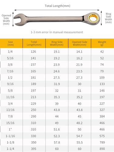 Image of Meccion Combination Wrench Set 5 /16,3 /8,7 /16,1 /2,9 /16,5 /8,11 /16,3 /4 Inch SAE Open End Ratcheting Wrench - Industrial Grade Gear Spanner with Grey Nickle Plated