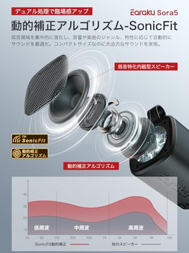 TONGEESE Earaku Sora5 J081 の商品画像 2
