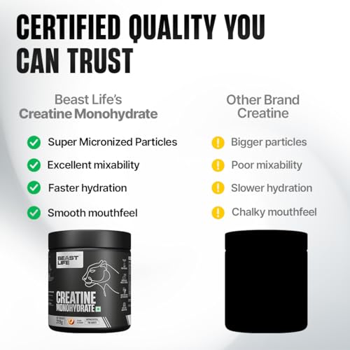 Image of BeastLife Micronised Creatine Monohydrate Powder Peach 319g |86 Servings |NABL Lab Tested | Rapid Absorption for Muscle Strength & Athletic Performance