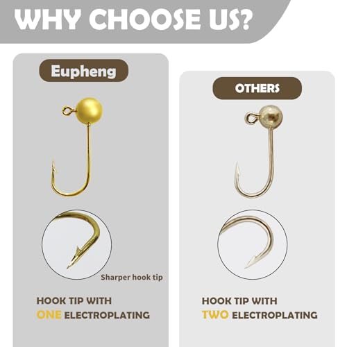 image for EUPHENG 50pcs Fly Tying Jig Head Kit - Jig Heads for Fly Fishing, DIY 