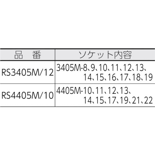 Amazon | 山下工業研究所(Ko-ken) ソケットセット 12角 RS3405M12 差込