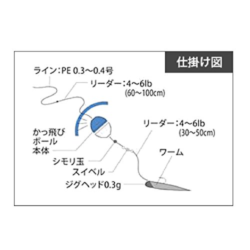 青イソメでメバル釣り 活きエサを使ったメバリングに必要な道具や釣り方を紹介 釣れるんか