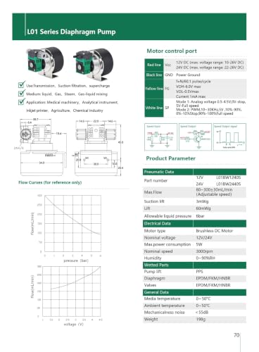 Bomba de líquido para circuitos de agua con conector DN4-6 y 24V 6
