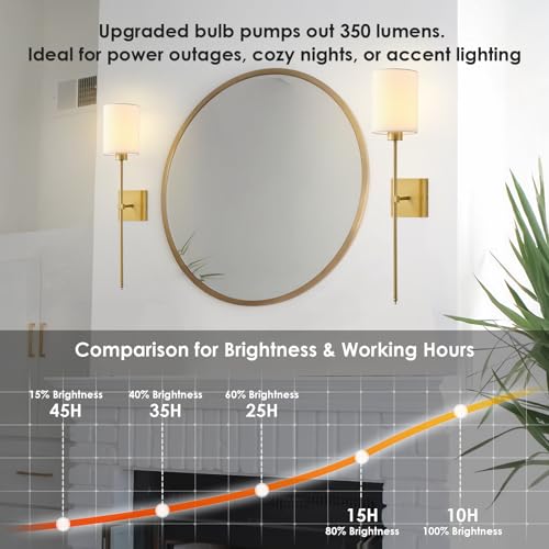 Image of Battery Operated Wall Sconce Set of Two,Wireless Rechargeable Wall Lights With Remote Control, Dimmable,4 CCT,RGB,Timer,Cordless Decor Lighting for Living Room, Bedroom, Entryway,Gold, 26.8 Inch