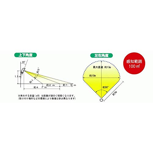 最安値 ユタカメイク ユタカ ガーデンバリア2 1個 351ー5222の価格比較