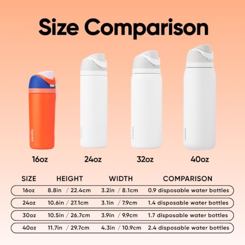Image of Owala Kids FreeSip Insulated Stainless Steel Water Bottle with Straw, BPA-Free Sports Water Bottle, Great for Travel, 16 oz, Blue Citrus