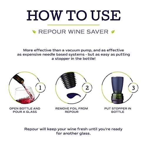 image for Repour Wine Saver - Wine Preserver and Stopper - Removes Harmful Oxyge