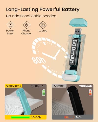 Glocusent USB Rechargeable Clip-on Book Light for Reading in Bed - 3 Amber Colors, 5 Brightness Levels, Portable & Long-lasting for Book Lovers and Kids