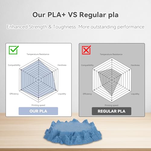 Image of 3DHoJor PLA Pro (Plus) Filament 1.75mm, 3D Printer Filament, Cardboard Spool 3D Printing Filament, Dimensional Accuracy + /- 0.03 mm, Haze Blue, 1kg