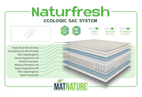 Miniatura 5 de Matnature Naturfresh 150x200 Colchón Viscoelástico Con Muelles Ensacados Altura 22 Cm Máximo Confort Transpirable, Antiácaros, Ergonómico, Firmeza Media-Alta 2 Almohadas De Regalo