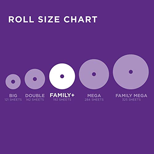 Cottonelle Ultra Comfortcare Toilet Paper, Soft Biodegradable Bath Tissue, Septic-Safe, 36 Family Rolls #TOP1