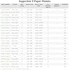 Waveshare Universal e-Paper Driver Board with WiFi/Bluetoth SoC ESP32 onboard Support Various Waveshare SPI e-Paper Raw Panels