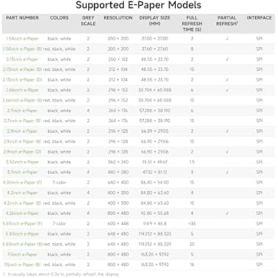 Waveshare Universal e-Paper Driver Board with WiFi/Bluetoth SoC ESP32 onboard Support Various Waveshare SPI e-Paper Raw Panels