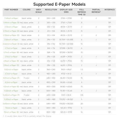 Waveshare Universal e-Paper Driver Board with WiFi/Bluetoth SoC ESP32 onboard Support Various Waveshare SPI e-Paper Raw Panels by waveshare - Image 2