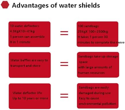 Durable Flood Barrier Dam - Heavy-Duty ABS Water Barriers for Garage, Removable & Reusable, Effective Flood Protection to Prevent Water Damage, Ideal for Home Safety