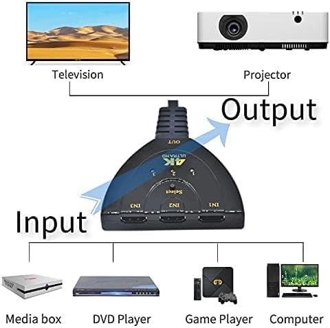 Cable conmutador HDMI Simpletek de 3 puertos para organizar tu zona gaming y PC 3