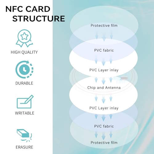 Image of 30pcs NFC Tags NFC Tag NTAG215 NFC Cards Blank NFC Chips Programmable NFC 215 Tag Rewritable NFC Card, 504 Bytes, Compatible with TagMo and NFC Enabled Phones and Devices