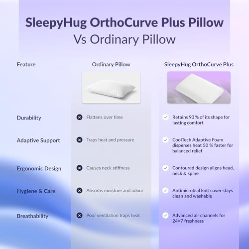 Image of SleepyHug OrthoCurve Plus Memory Foam Pillow | Soft Contouring Orthopedic Support for Neck & Spine | High-Density Pressure-Relief Foam | Breathable Soft Cover | 60x40x10 cm | White (Pack of 2)