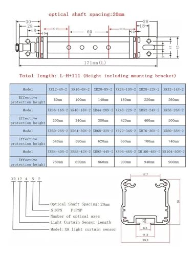 Interruptor de sensor de 20 mm CC 24V NPN para equipos de automatización industrial y seguridad 3